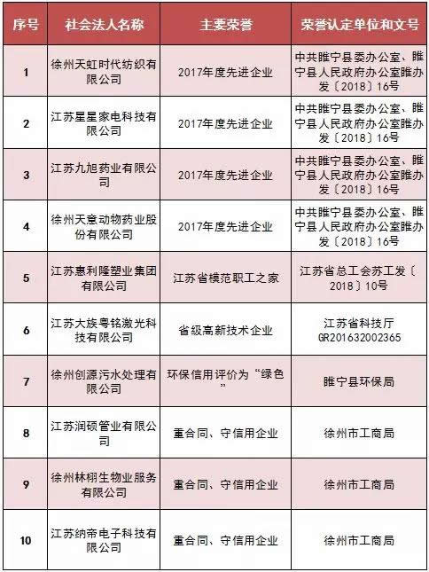 潤碩管業(yè)入選2018年度誠實守信名單