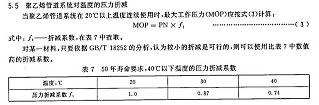 PE給水管壓力系數(shù)