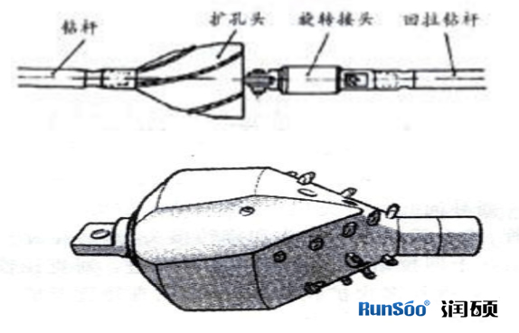 擴(kuò)孔鉆頭圖