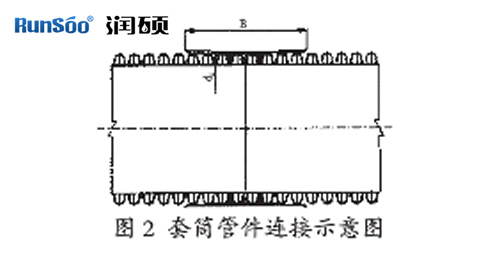 套筒管件連接示意圖