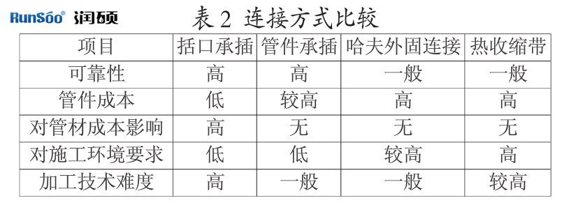 幾種連接方式比較