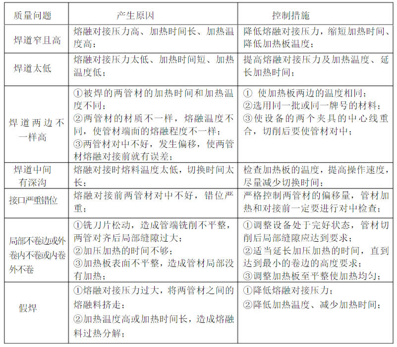 PE給水管焊接質(zhì)量控制措施表