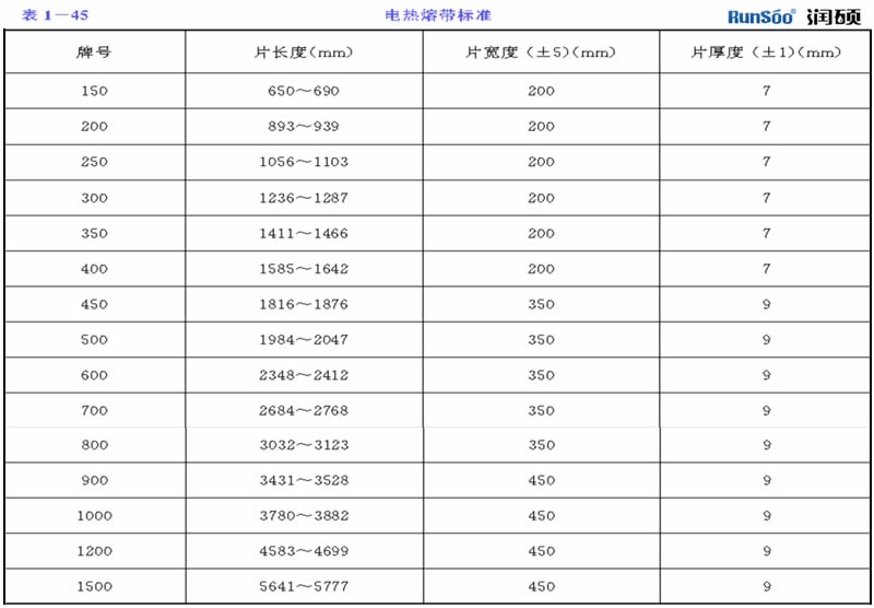 PE管電熱熔帶標準