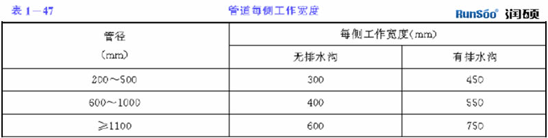 管道每側(cè)工作寬度