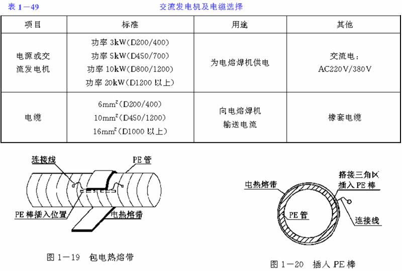 電源或交流發(fā)電機(jī)的準(zhǔn)備