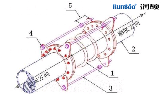 PE管伸縮節(jié)安裝示意